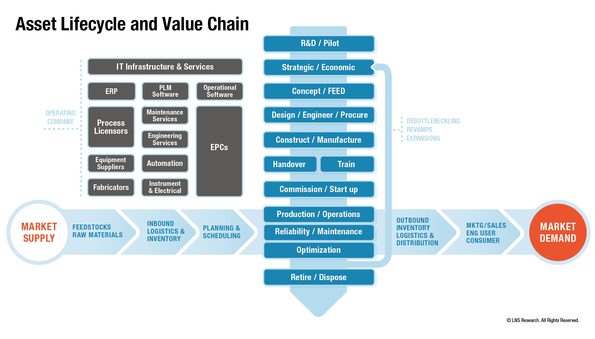 Diverse Players in the Process Digital Twin Market